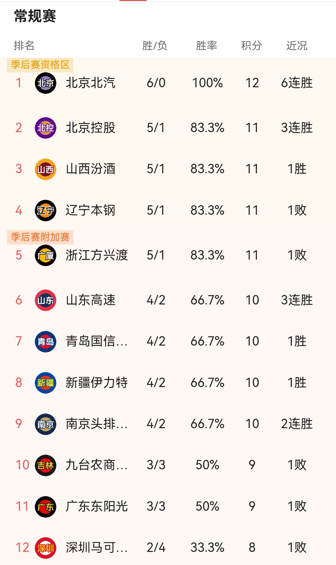 球队战绩起伏不定，令球迷心情变幻莫测的简单介绍