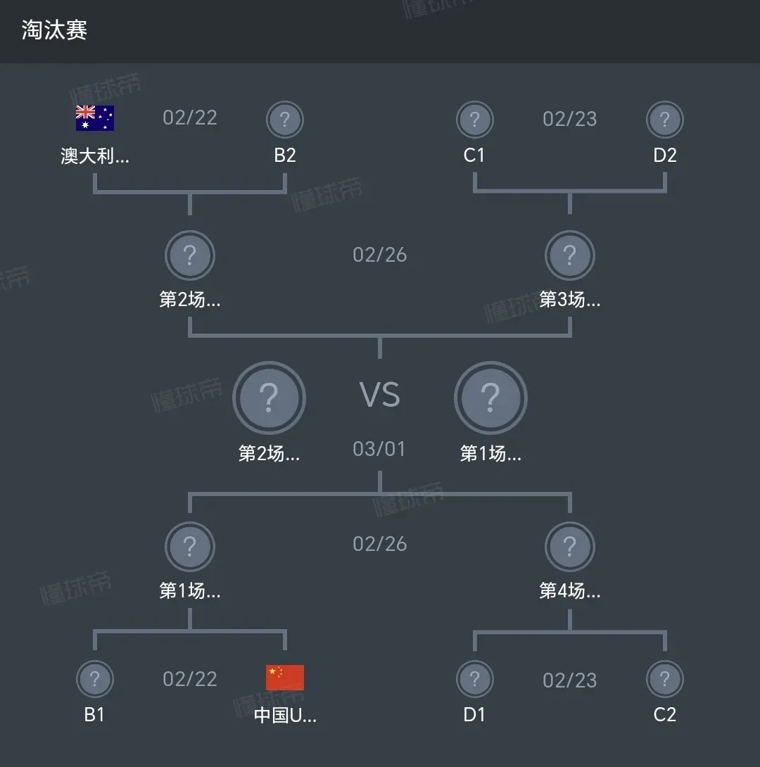名将领衔球队晋级下一轮淘汰赛