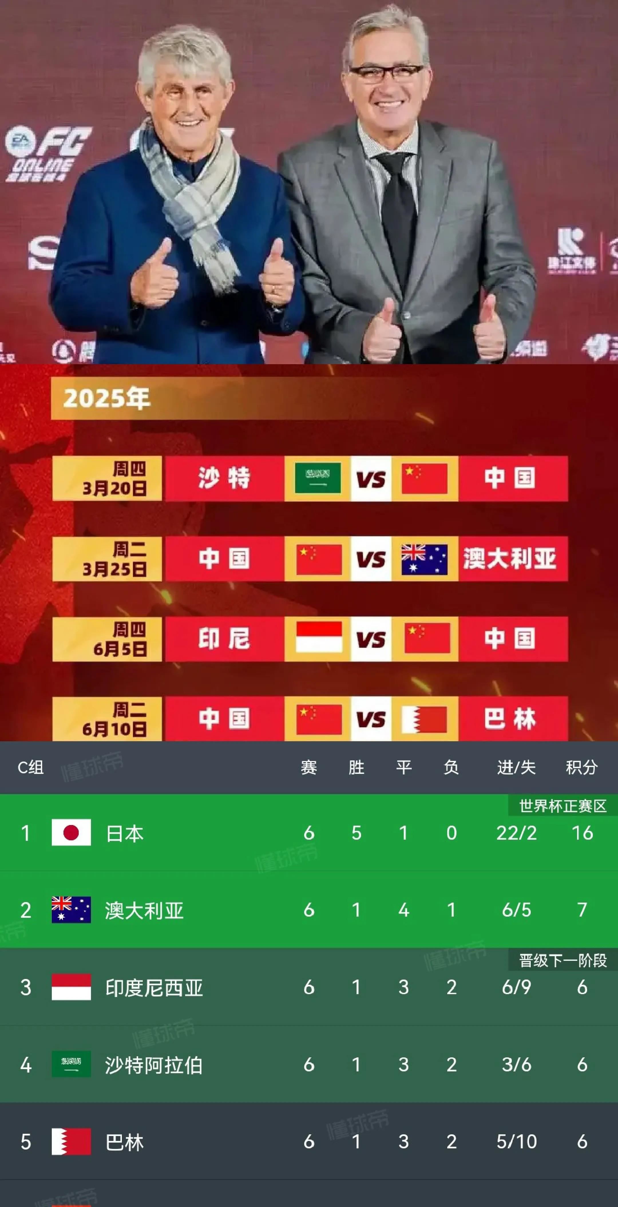 排名不断晋升，国家队表现抢眼