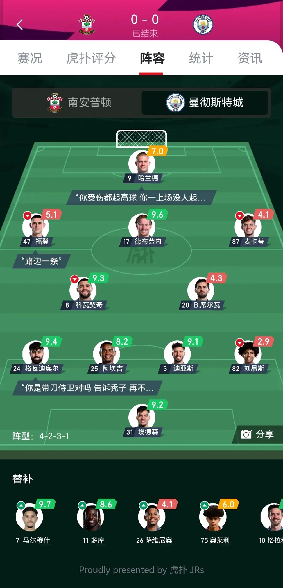 曼城进攻枭心矢志全开，大胜切尔西，取得重要胜利