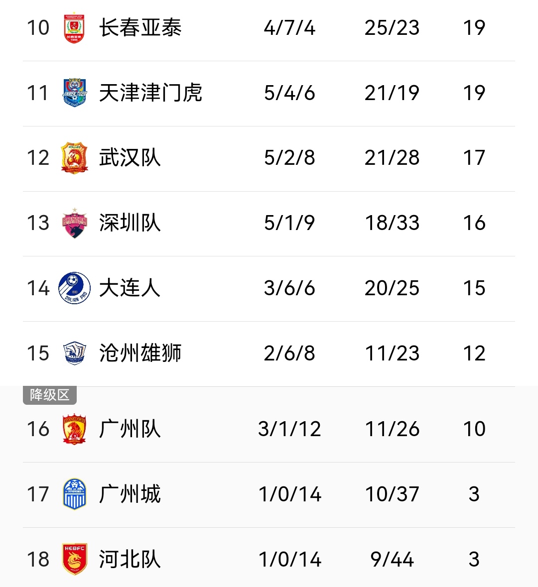 黄海客场2-3负于上港，保级形势更为严峻的简单介绍